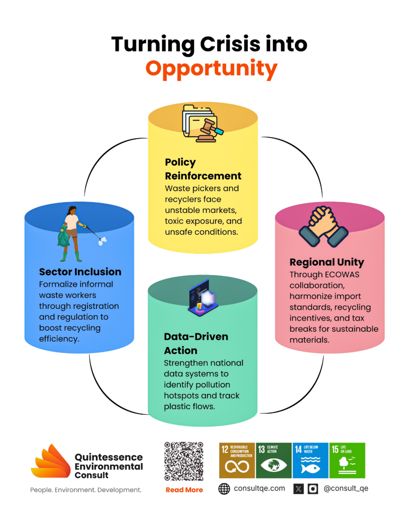 plastic crisis to opportunities