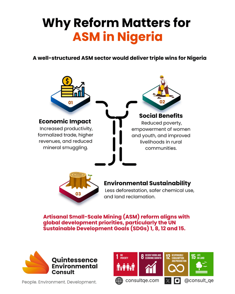 Why Artisanal Small-Scale Mining (ASM) reforms matters