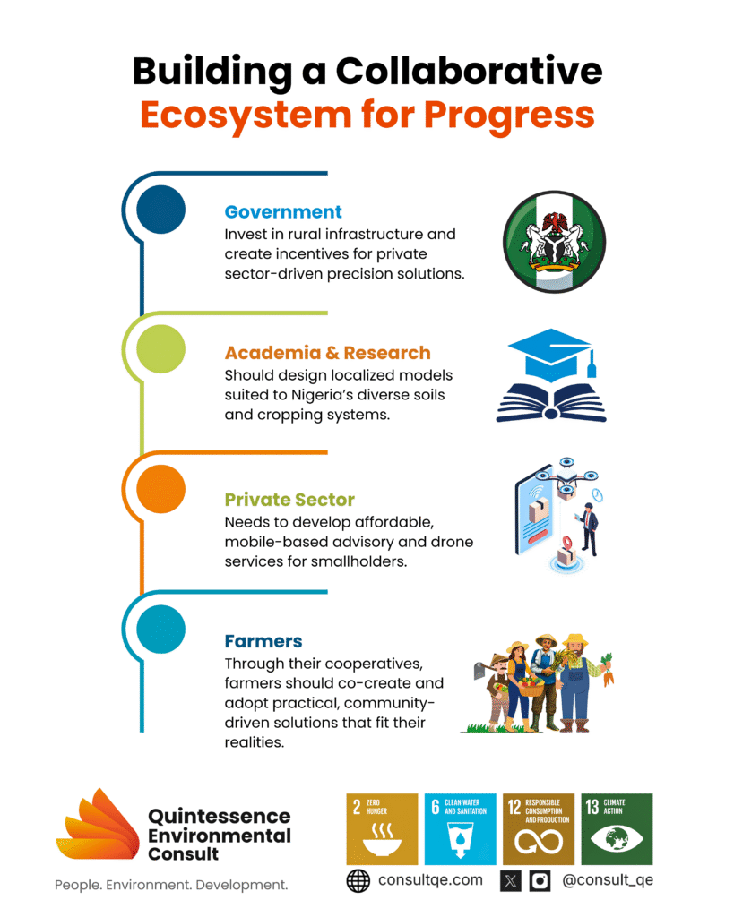 Way forward for Precision Agriculture