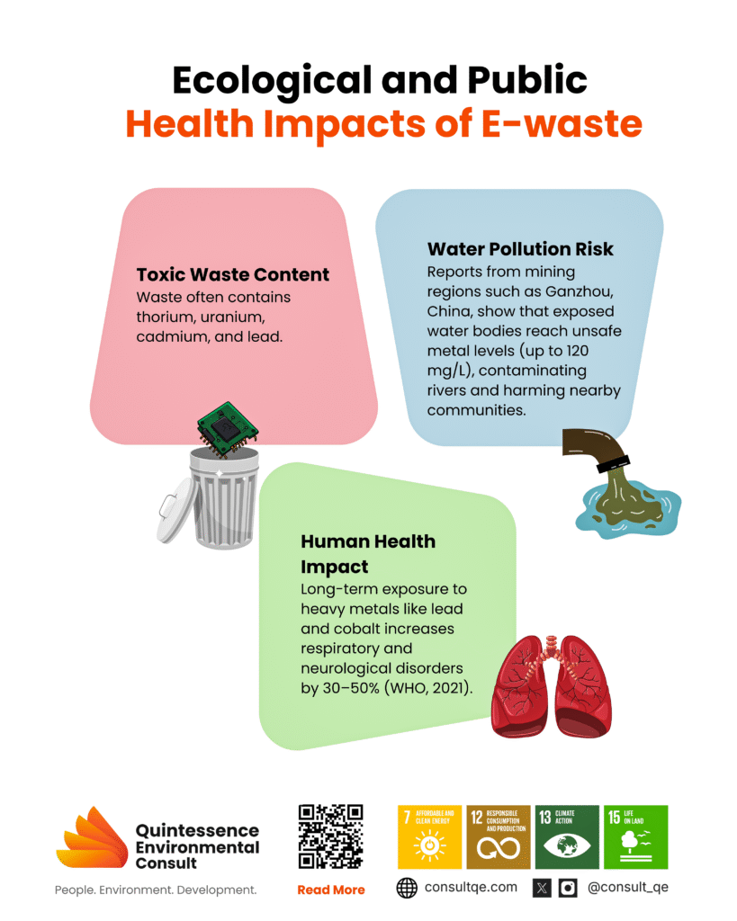 The ecological and health impact of of e-waste