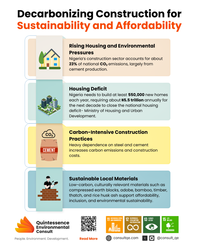 Understanding Construction for Sustainability and Adaptability