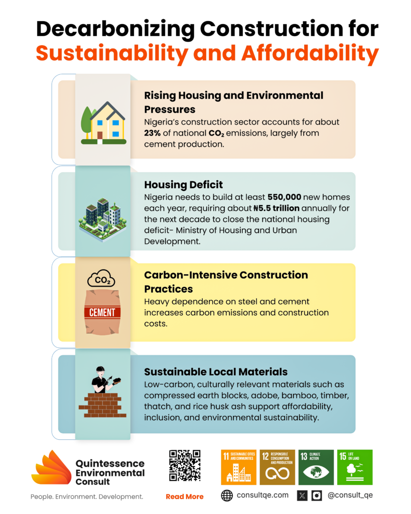 Decarbonizing The Nigerian Built Environment Through Engineered Local Materials Decarbonizing The Nigerian Built Environment Through Engineered Local Materials