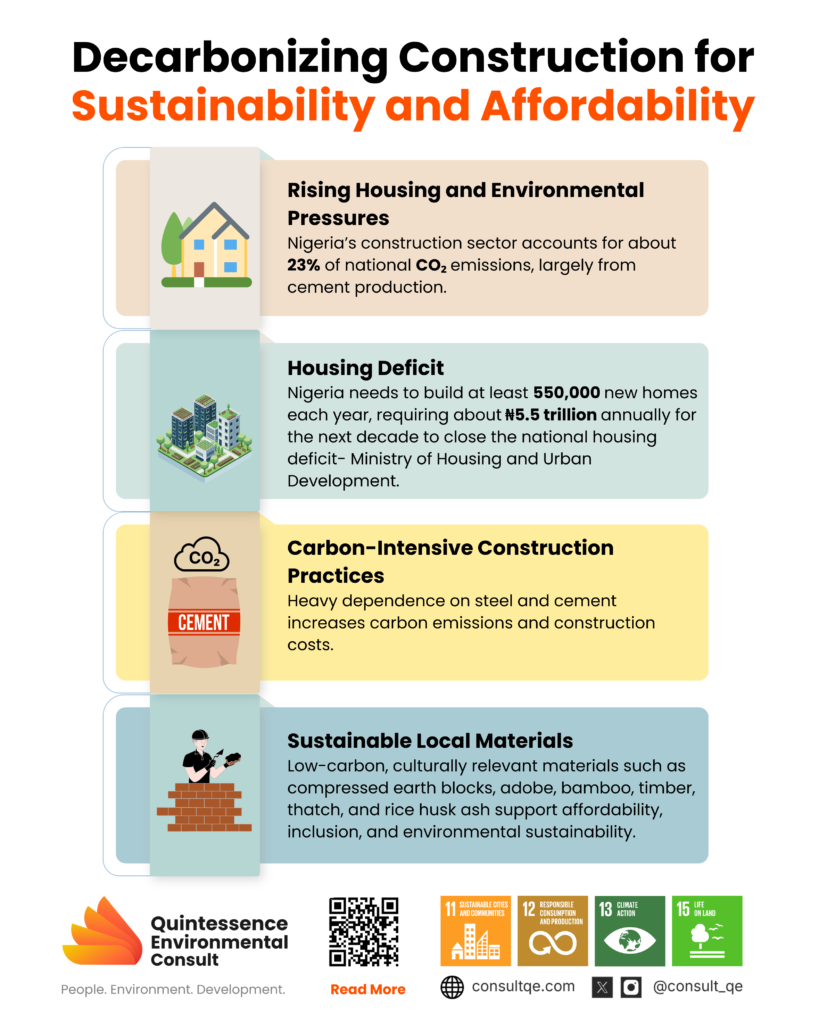 Understanding Construction for Sustainability and Adaptability