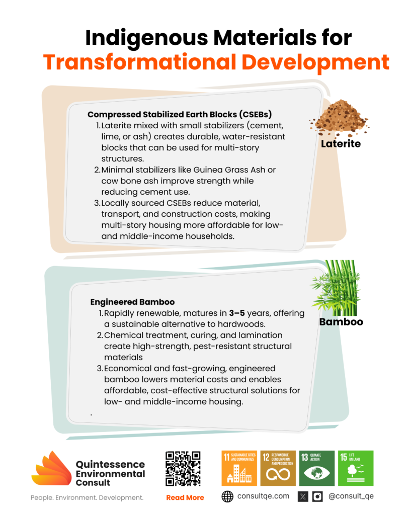 Sustainable enhanced indigenous construction materials