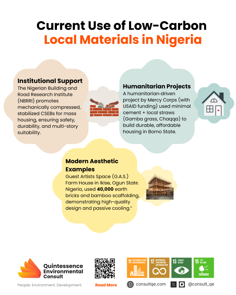 Current use of Low-carbon construction materials