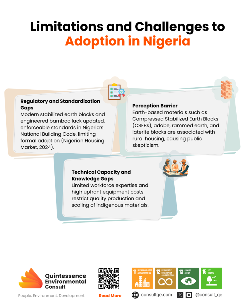 Limitations to adoption of local construction materials