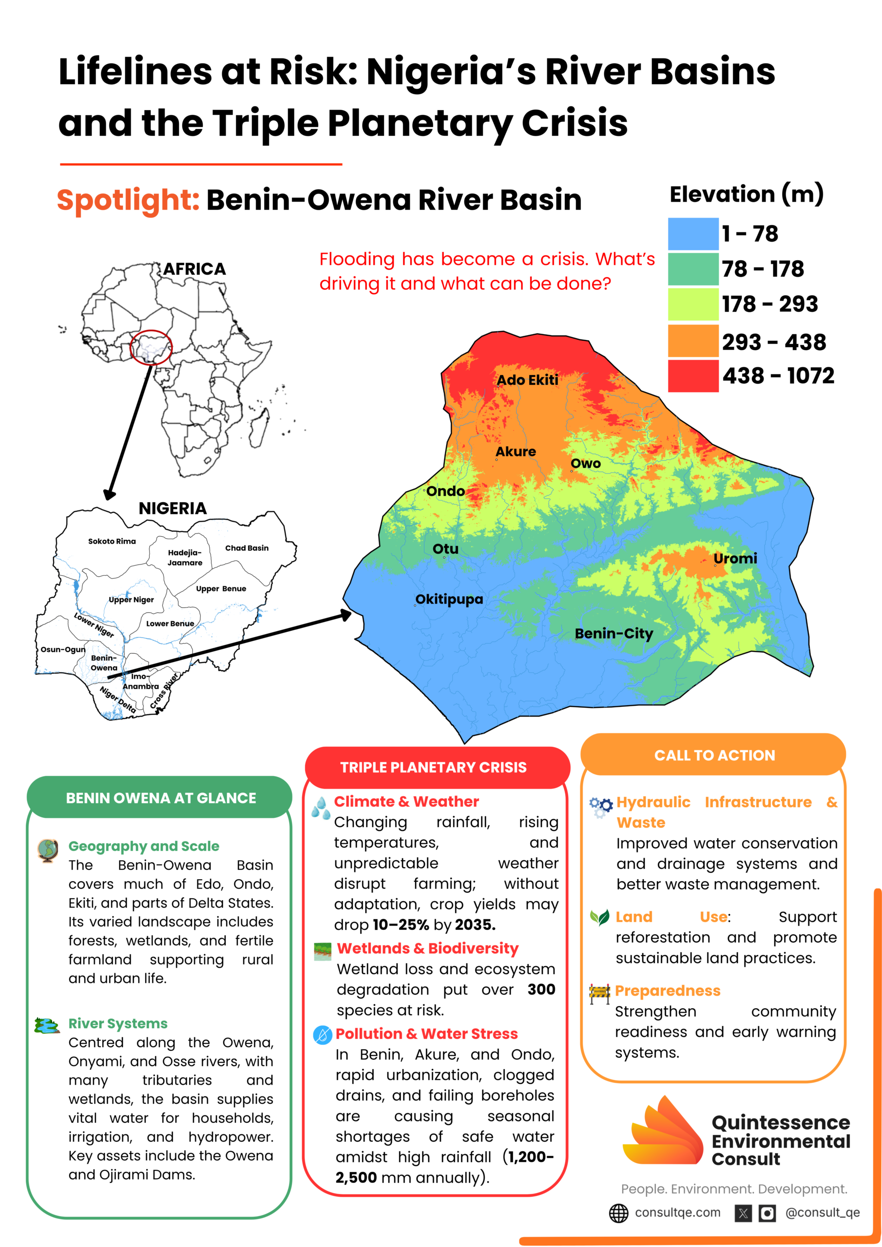 Benin-Owena_Basin (1)