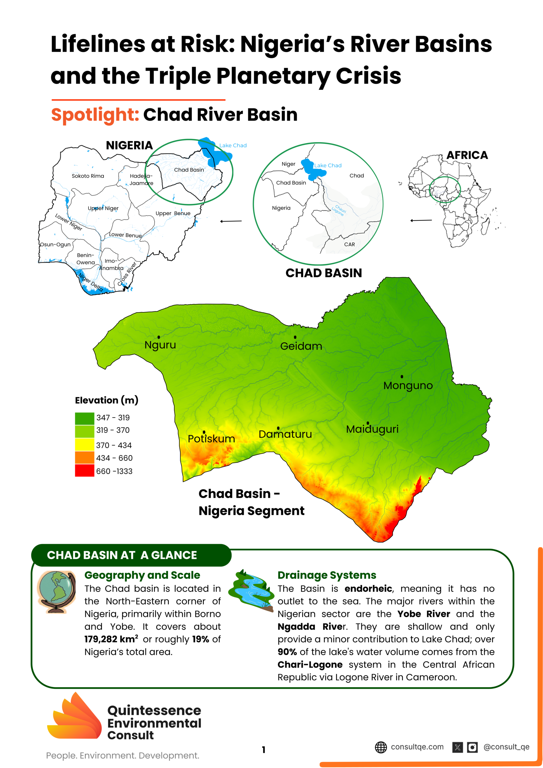 Chad Basin